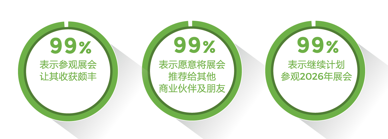 观众反馈_电子展