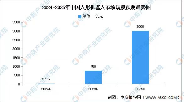 机器人市场规模预测.jpg