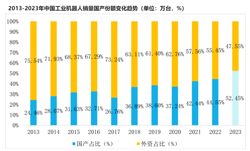 工业机器人-数据图2.png