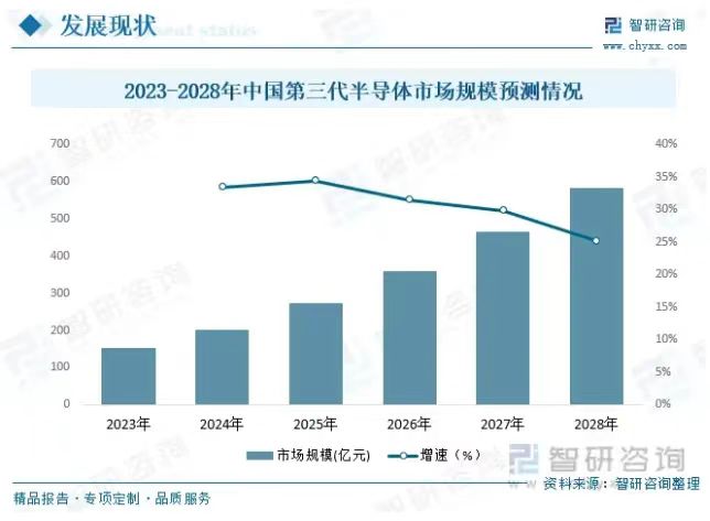 第三代半导体-数据图.jpg