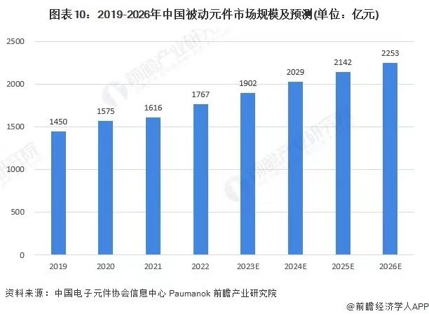 无源器件-数据图.jpg