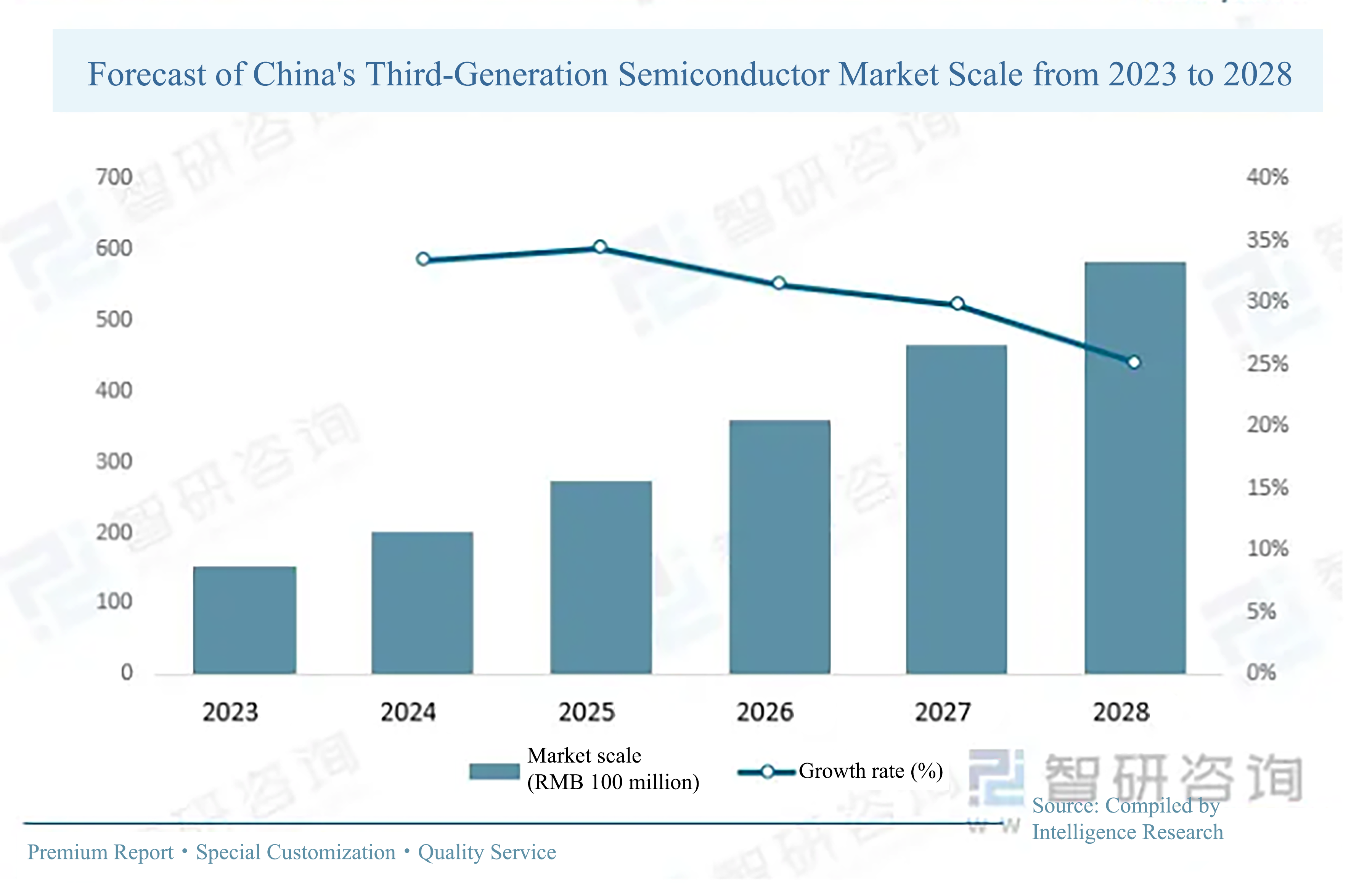 forecast of China's Third-Generation Semiconductor Market.png