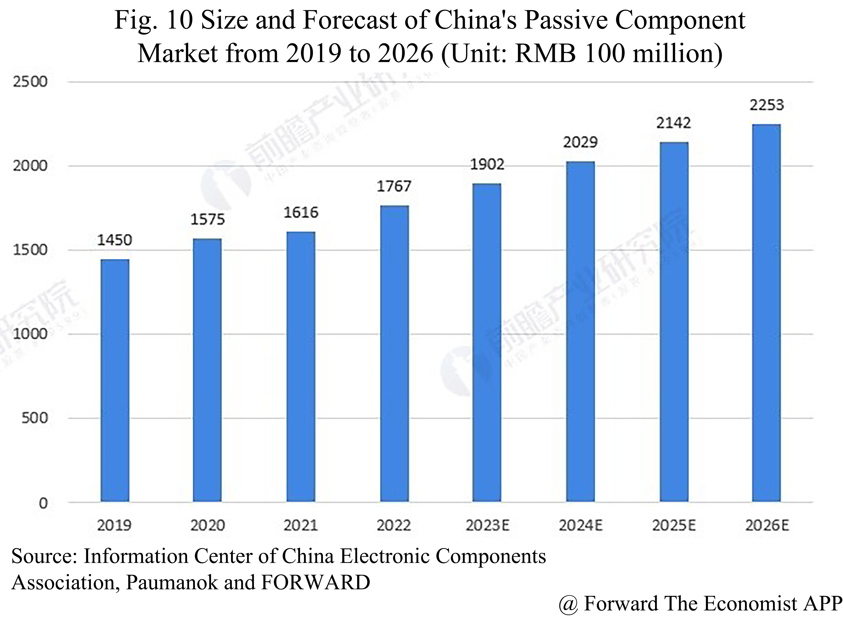 china's passive component market.png