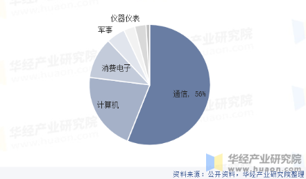 DSP芯片应用领域.png