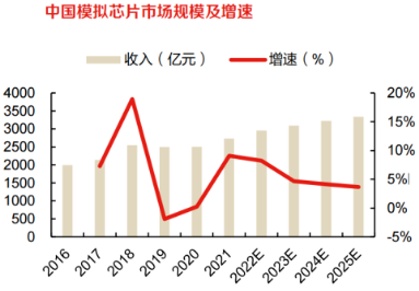 中国模拟芯片市场规模.png