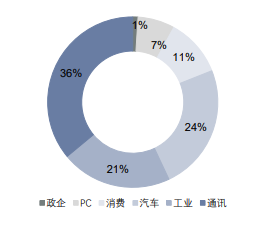 模拟IC应用领域.png