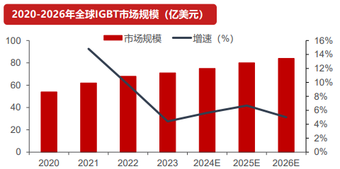 IGBT全球市场规模-0113.png