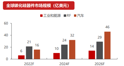 全球碳化硅器件市场规模-0113.png